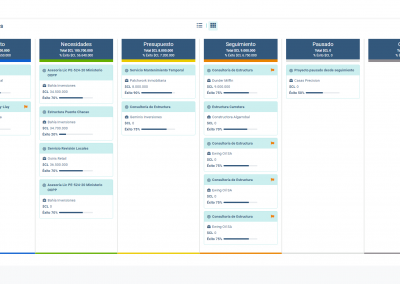 Oportunidades - Kanban